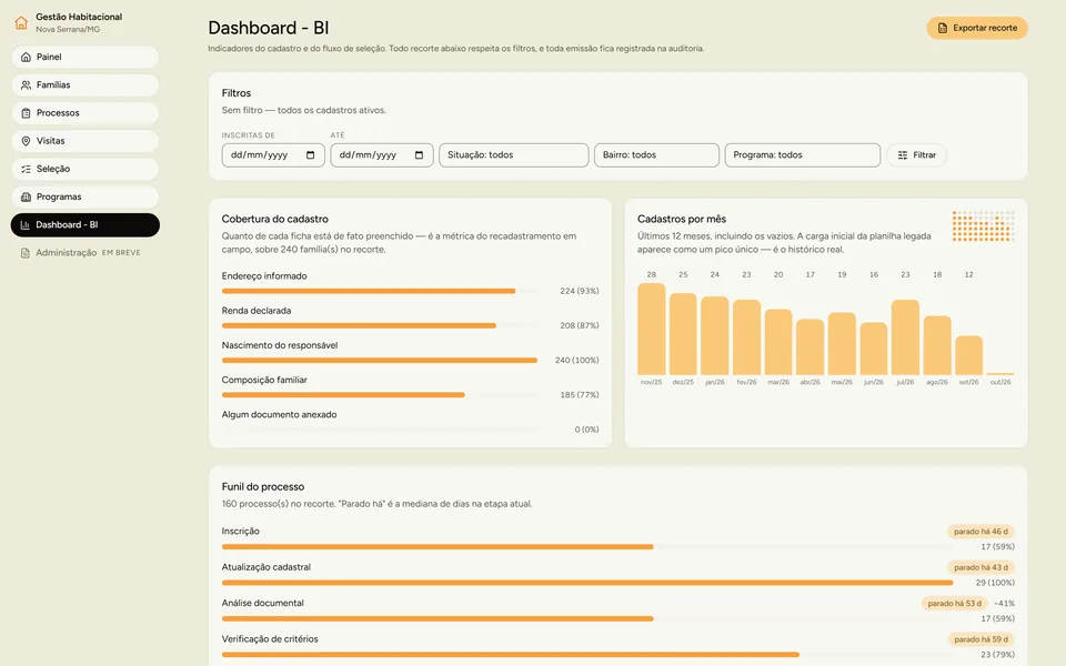 Habit: dashboard com cobertura do cadastro e cadastros por mês (dados de demonstração)
