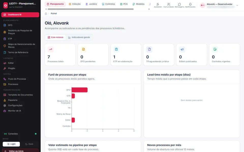 LICITY: painel com o funil de processos por etapa