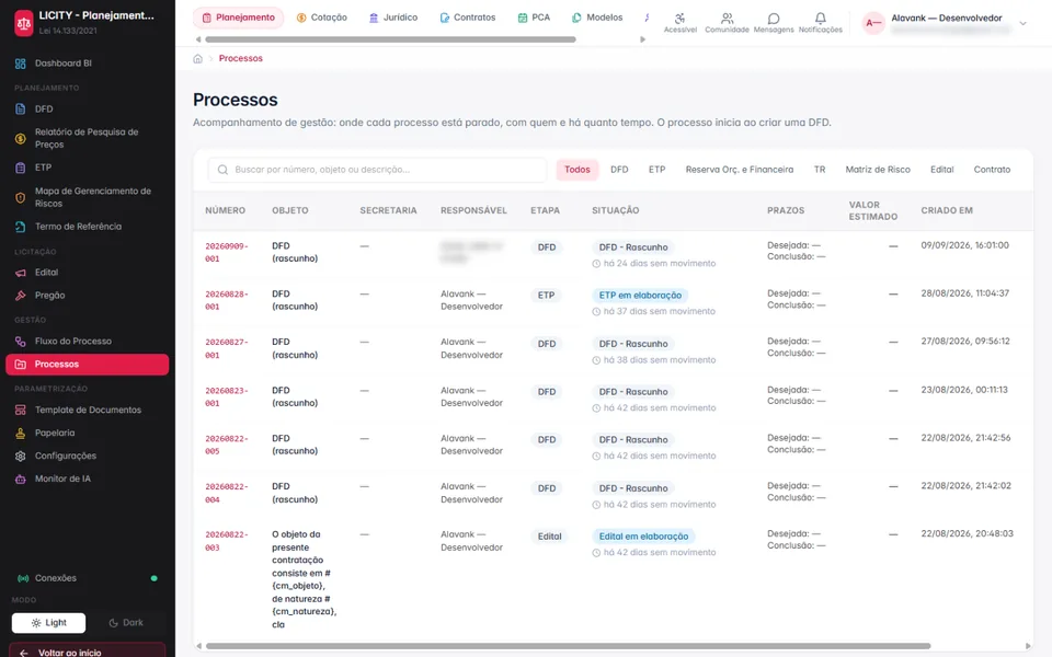 LICITY: acompanhamento dos processos, com etapa, situação e tempo parado