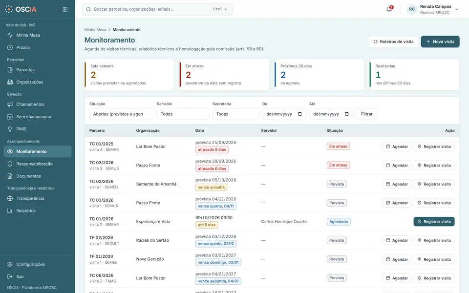 OSCIA: monitoramento de uma parceria