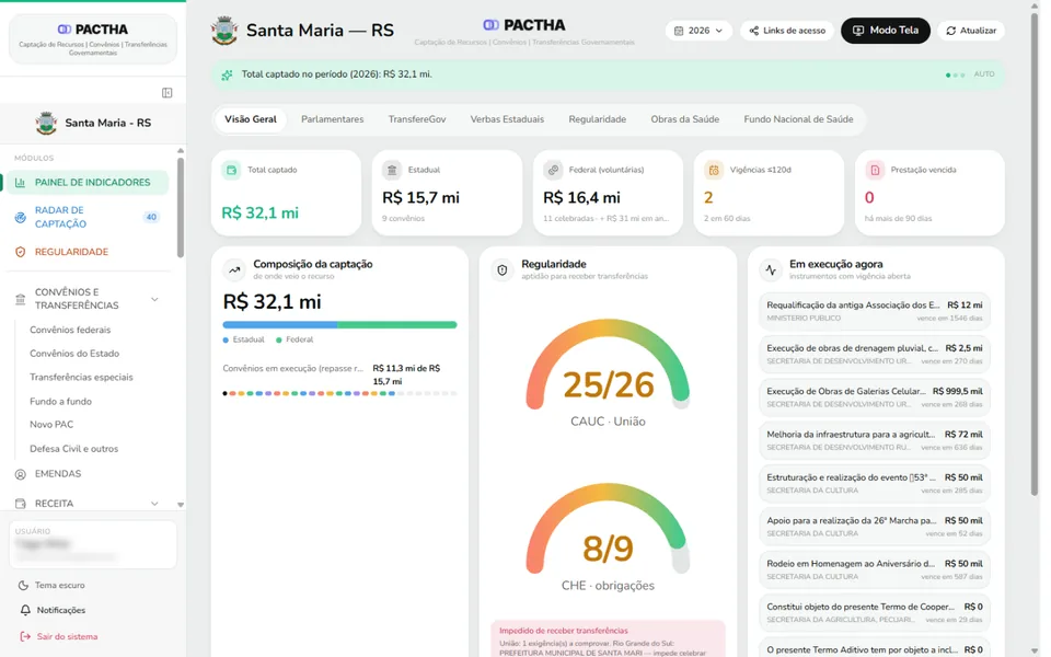 PACTHA: painel de indicadores do município